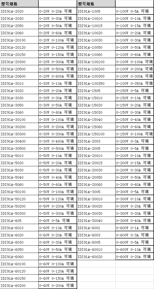 91系列技術(shù)參數(shù).png